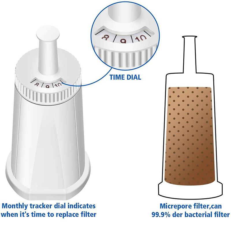 Coffee Machine Water Filter Is - Breville Espresso Barista Touch 评论和价格